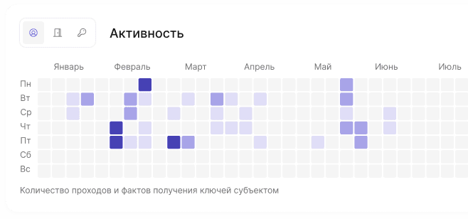 Фактическая картина объекта