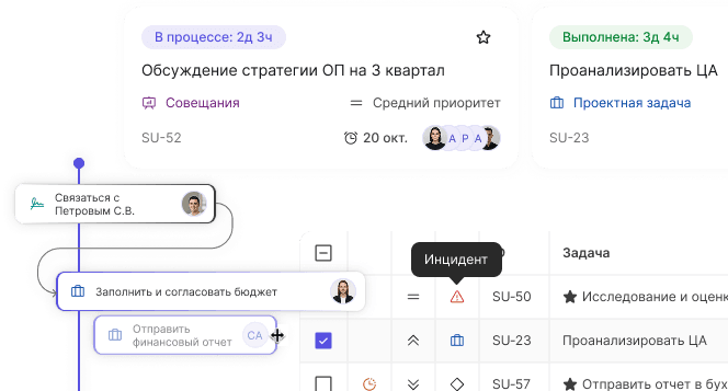 Гибкие представления задач