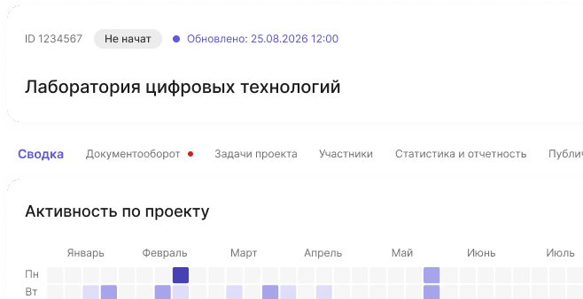 Все проекты, статусы, документы, участники и показатели собраны в одном пространстве.